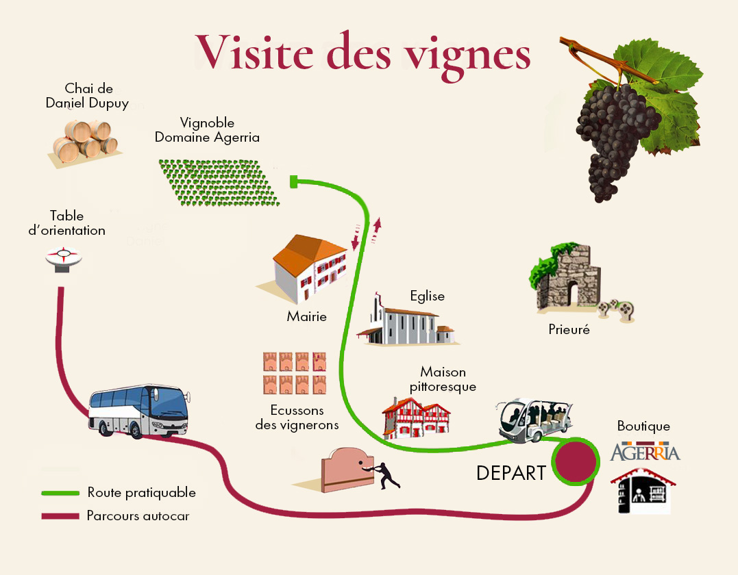 Plan de la visite d'Irouléguy